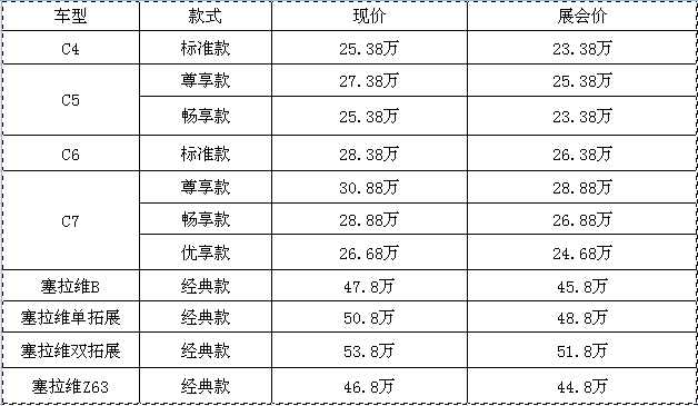 約惠618，豪禮不斷，房車全放價(jià)