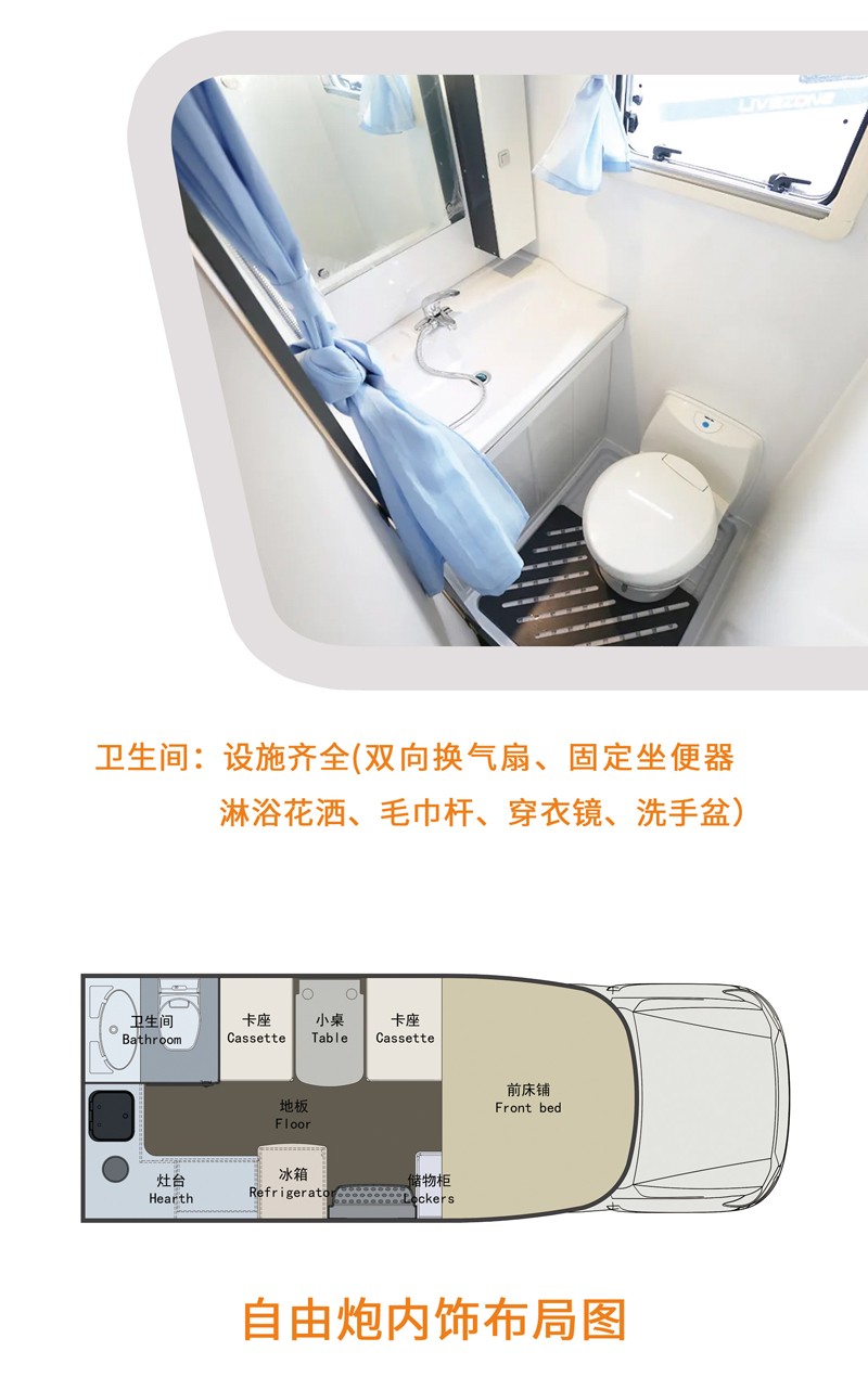 您覺得買這款房車怎么樣？